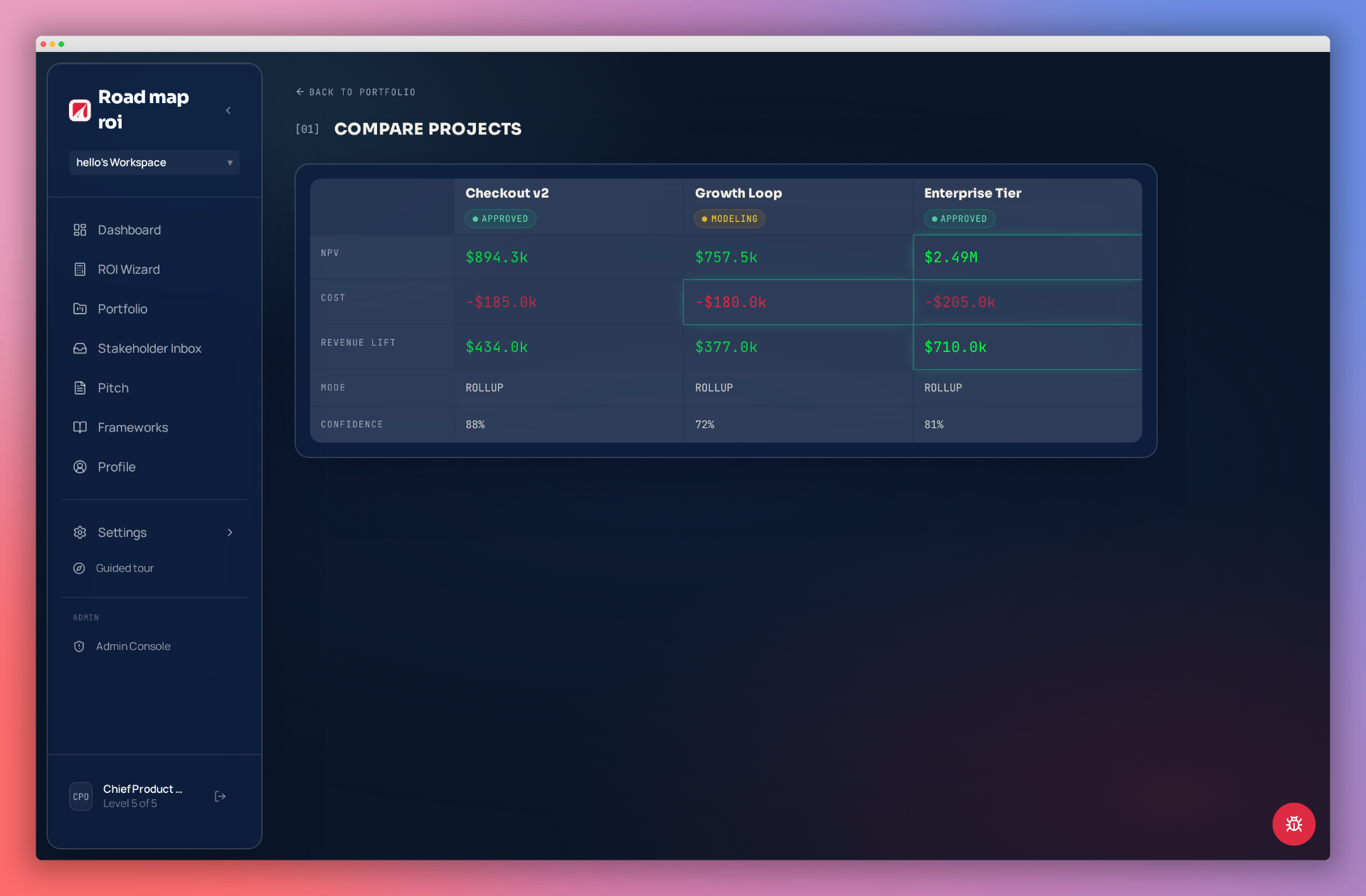 Compare Projects — NPV, Cost, Revenue Lift side-by-side